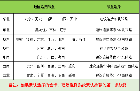 赛博网络游戏加速器 6.3.5app下载