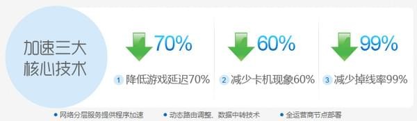 乐游在线加速器 4.1.8下载