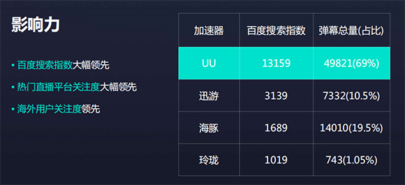 网易uu网游加速器  8.6.6下载