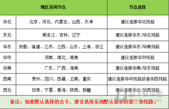  					赛博网游加速器  官方版 7.6.4下载