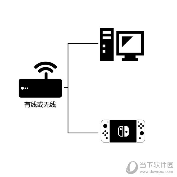 安卓 					nn加速器  免费版 5.7.7app